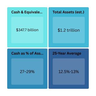 Berkshire Hathaway 2025: Why Cash, Diversification, and Patience Are the Real Secrets to Success